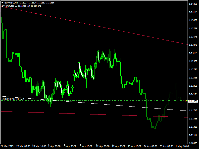 Eur/Usd Trgovanje - Page 2 Eurusd51