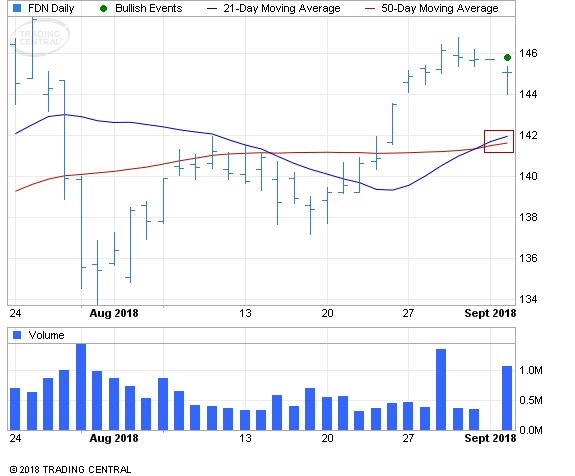 ETF Chart Patterns - Page 2 First_10