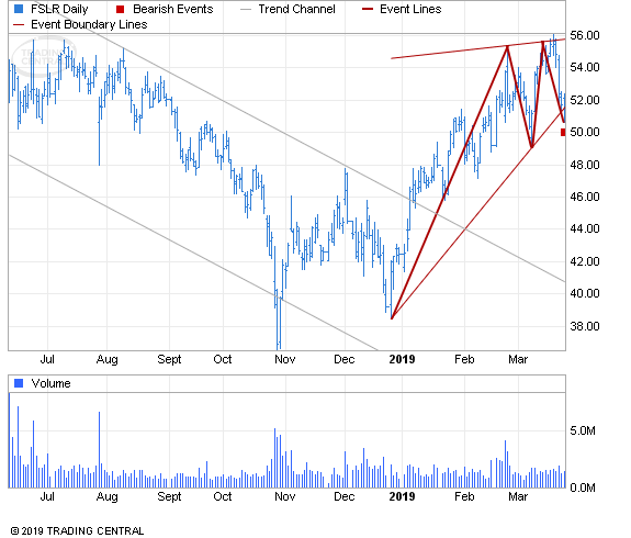 ETF Chart Patterns - Page 3 First_11