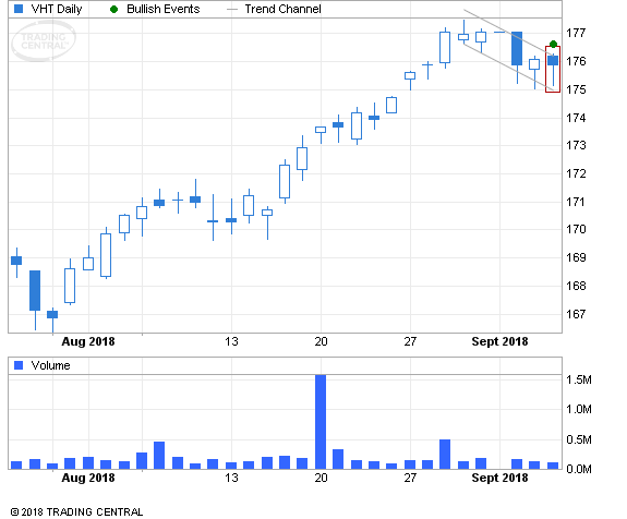 ETF Chart Patterns - Page 2 Vangua12