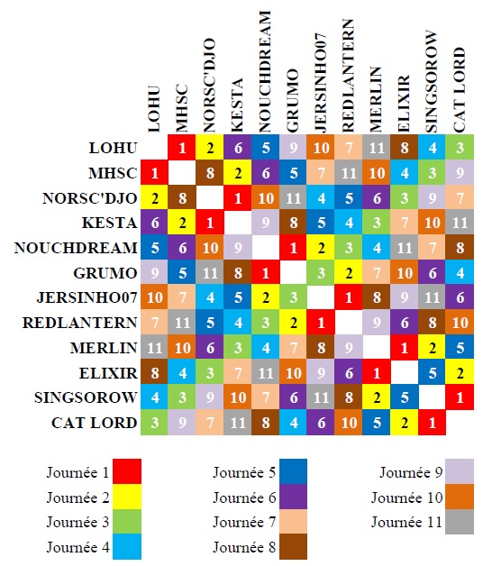 CALENDRIER & RESULTATS Calend11