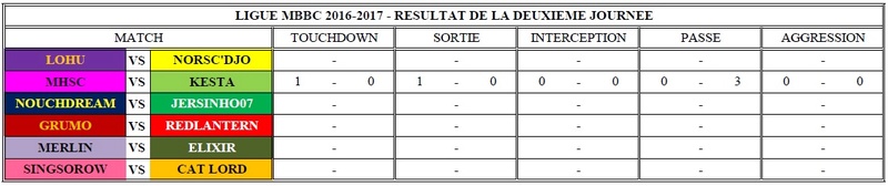 CALENDRIER & RESULTATS Rysult14