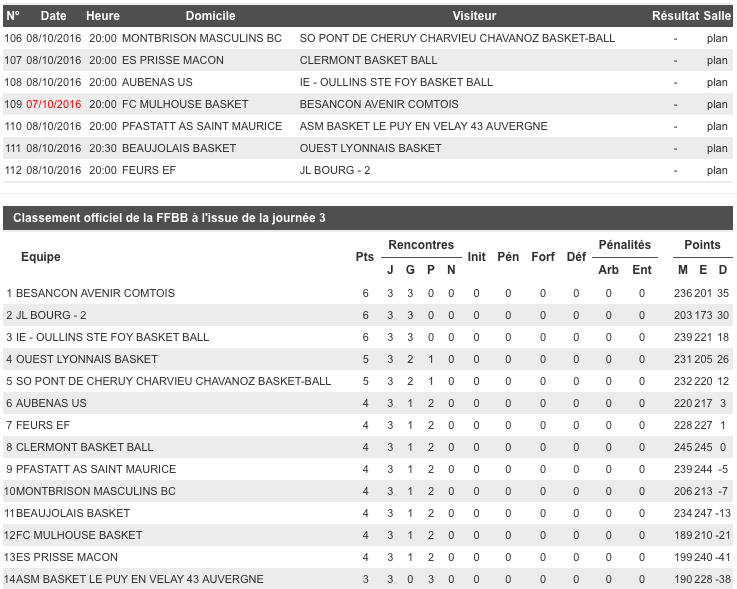 [J.04] FC MULHOUSE - Besançon Avenir Comtois : 73 - 68 Captur21