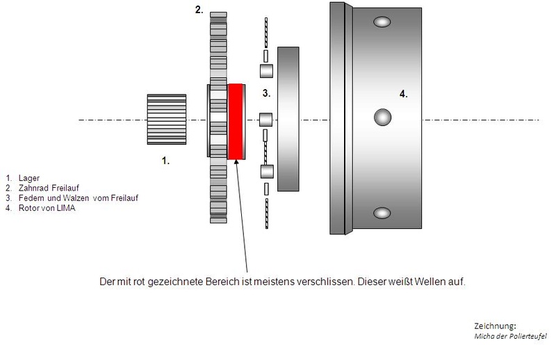 Anlasser macht Geräusche Seiten10