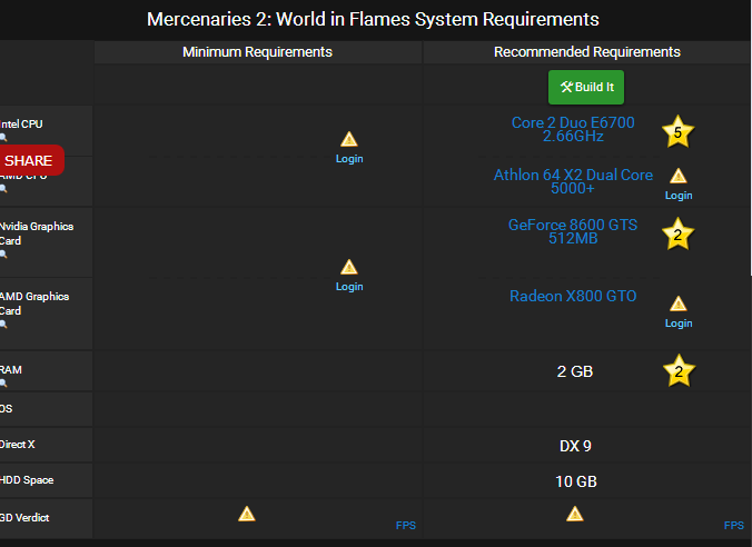 لعبة الاكشن الاكثر من رائعة Mercenaries 2 World in Flames Excellence Repack 3.22 GB بنسخة ريباك 19-01-10