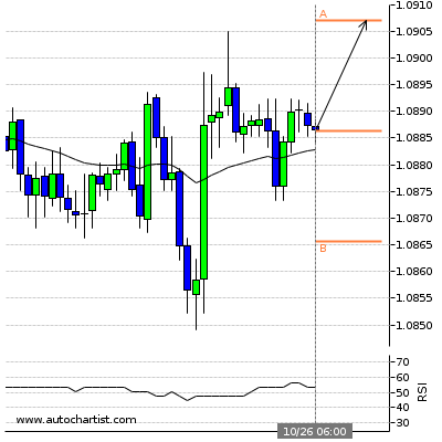 Форекс Отчет Eurusd19