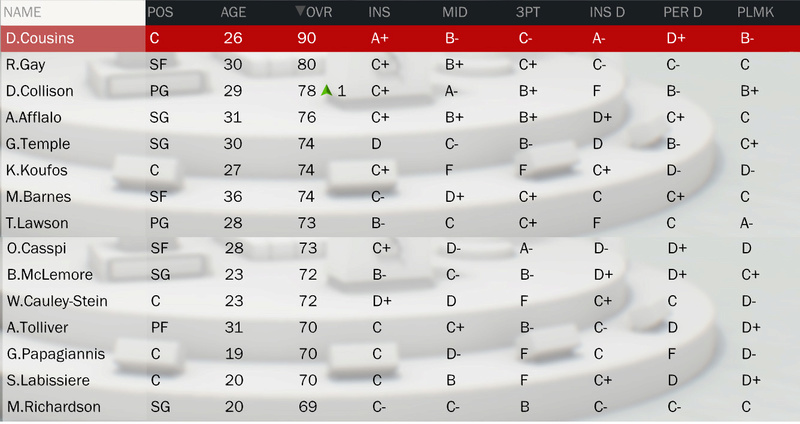 Les rosters (OV + Contrats) - Page 2 Roster23