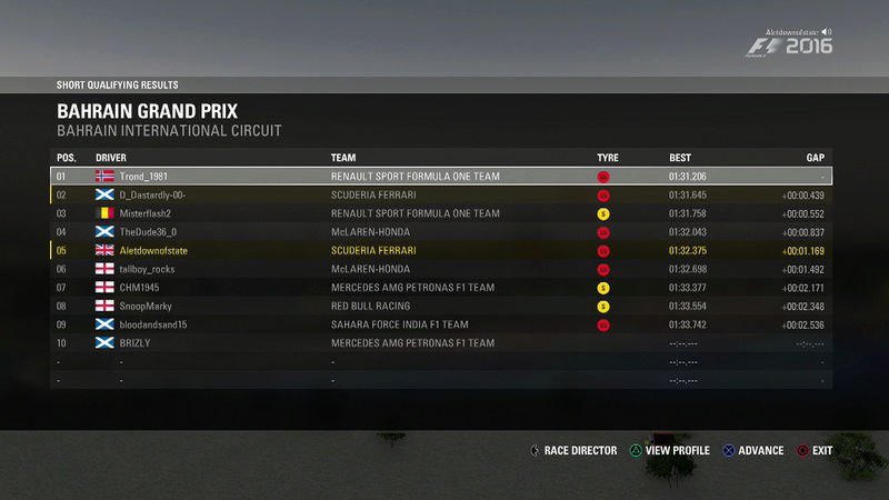 Bahrain Grand Prix - Race Results Bahrai10