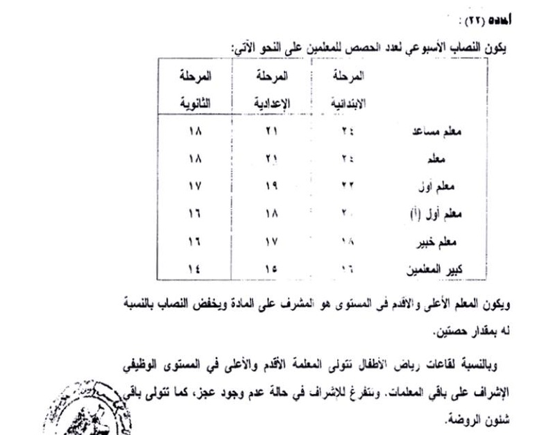 لا يحق للموجه الفني تحميل المدرس فوق نصابة القانوني الذي نصت عليه المادة رقم 22 من اللائحة التنفيذية للقانون رقم 93  125