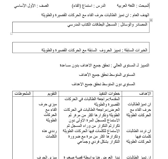 تحضير درس استماع مادة اللغة العربية للصف الأول الابتدائي 2310