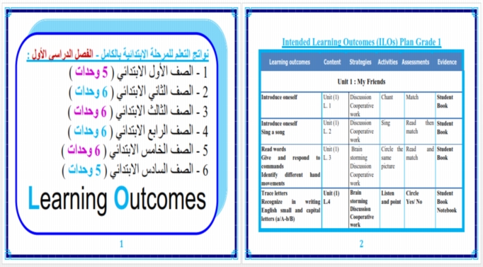 نواتج التعلم لغة انجليزية للمرحلة الابتدائية 2017 258810