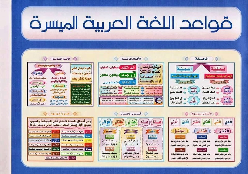 قواعد اللغة العربية الميسرة فى 30 خريطة ذهنية 2588910