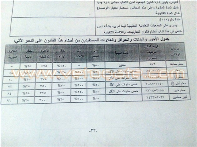 "التعليم" تستعد لطرح جدول اجور القانون الجديد للنقاش المجتمعى..والرواتب تبدأ بـ 576 جنيها للمعلم المساعد وحافز آداء 150%.. وكبير المعلمين 2034 و2433 جنيها  91411