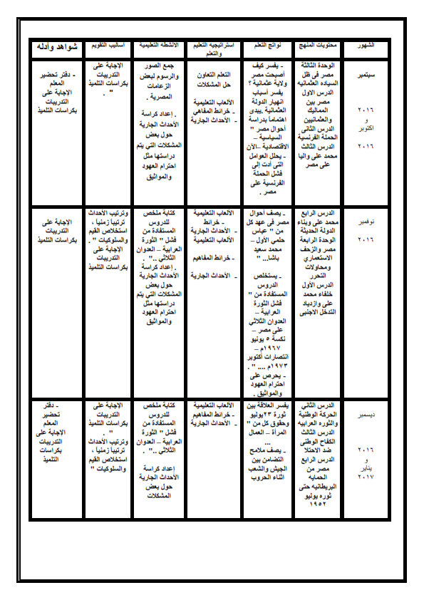 خرائط منهج الدراسات الاجتماعية للصفوف الاعدادية الثلاثة 2017 A_ooou11