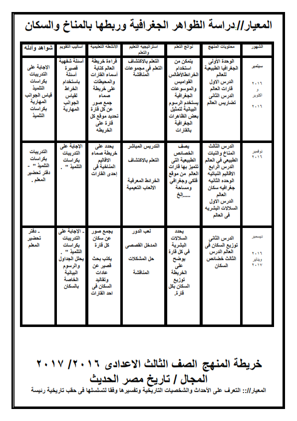 خرائط منهج الدراسات الاجتماعية للصفوف الاعدادية الثلاثة 2017 A_ooou12