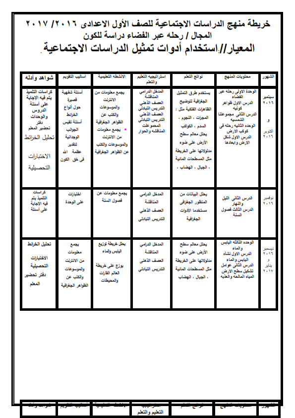 خرائط منهج الدراسات الاجتماعية للصفوف الاعدادية الثلاثة 2017 A_ooou13