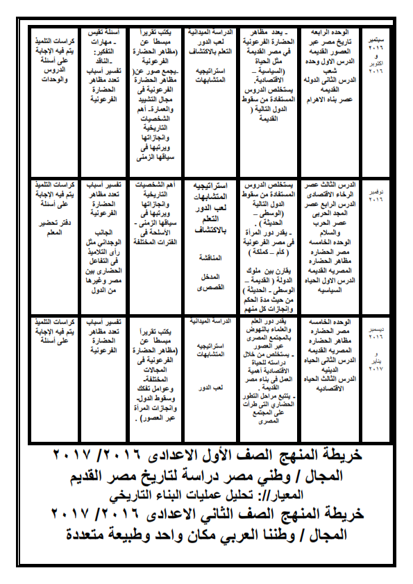 خرائط منهج الدراسات الاجتماعية للصفوف الاعدادية الثلاثة 2017 A_ooou16