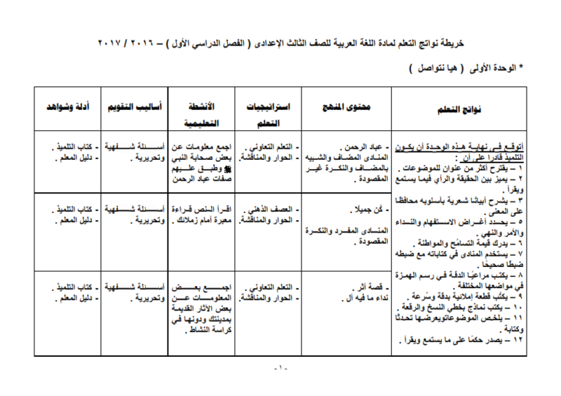 خريطة نواتج التعلم لمادة اللغة العربية للصف الثالث الإعدادى ( الفصل الدراسي الأول ) – 2016 / 2017 A_ou_o11