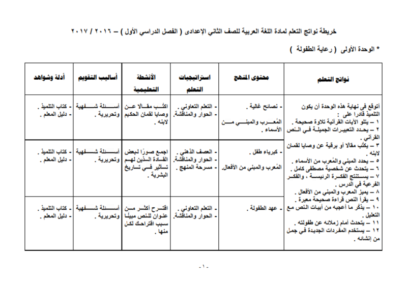 خريطة نواتج التعلم لغة عربية الصف الثاني الإعدادى ترم أول 2017 A_ou_o13