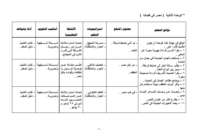 خريطة نواتج التعلم لغة عربية الصف الثاني الإعدادى ترم أول 2017 A_ou_o14