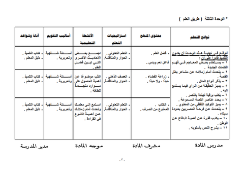 خريطة نواتج التعلم لمادة اللغة العربية للصف الثالث الإعدادى الفصل الدراسي الأول 2016 2017