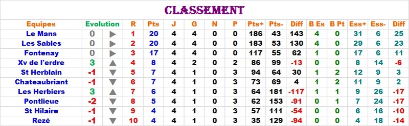 Matchs 23 Octobre 2016 - Page 3 J4_hon10