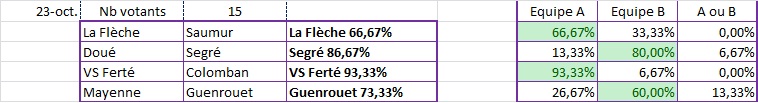 Matchs 23 Octobre 2016 Pronos27