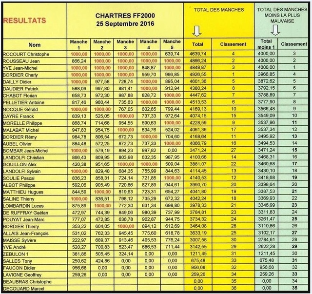 Concours FF 2000 Chartes, 25-09-2016 Class10