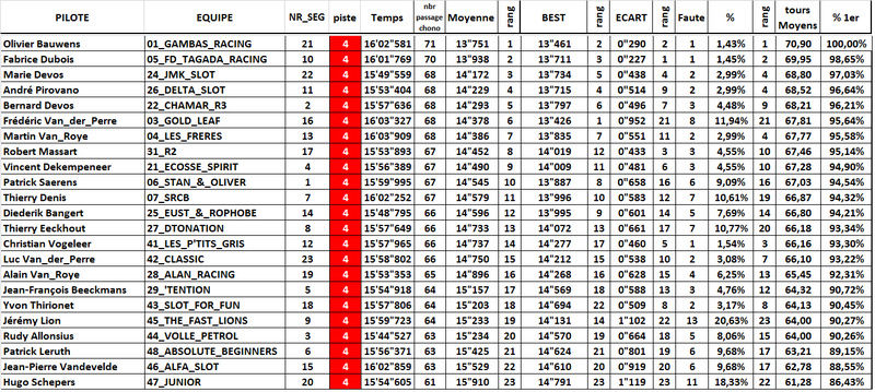 TROPHY 2016 - Page 2 Piste_11