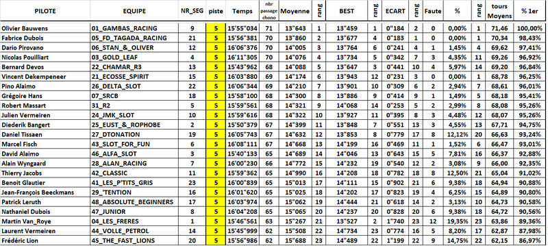 TROPHY 2016 - Page 2 Piste_13