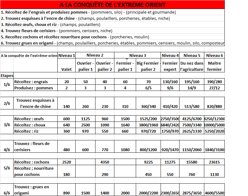 Groupement des evens hebdo Tablea12