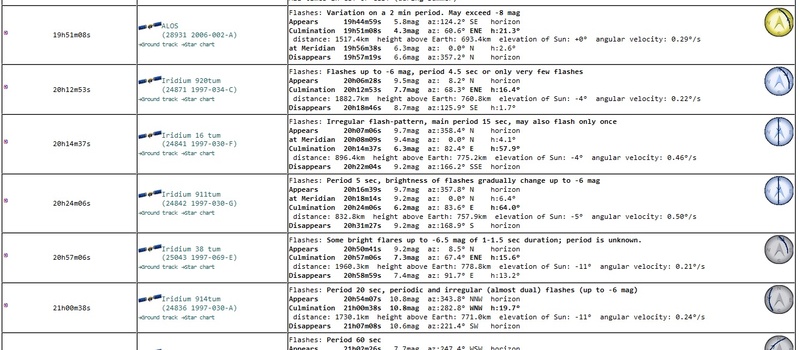 Les satellites en rotation rapide Tumbli10