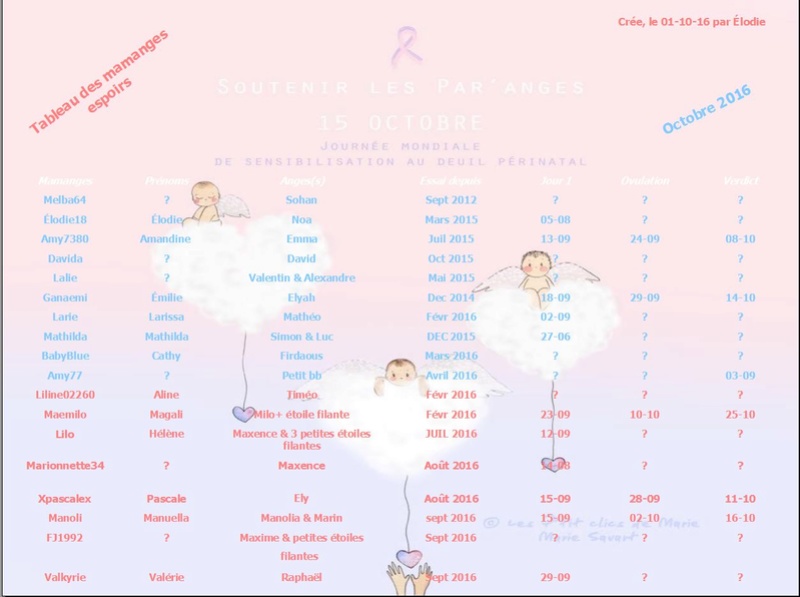 TABLEAU DES MAMANGES ESPOIRS DU MOIS D'OCTOBRE 2016 Captur11