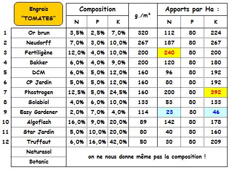 Le NPK pour les nuls !!! (Volet 4) Engrai13
