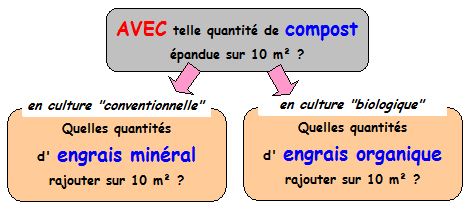 Fertiliser ses légumes ... pourquoi pas !? Fertil11