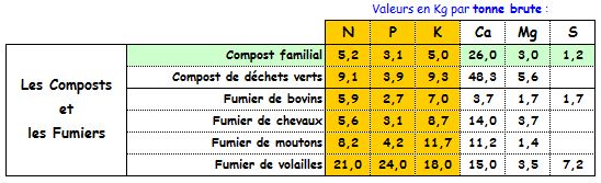 Le NPK pour les nuls !!! (Volet 6) Npk_po10