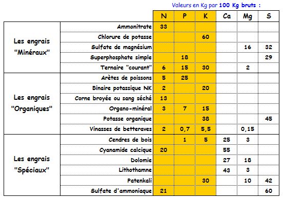 Le NPK pour les nuls !!! (Volet 6) Npk_po12