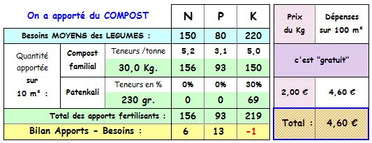 Le NPK pour les nuls !!! (Volet 6) Npk_po14