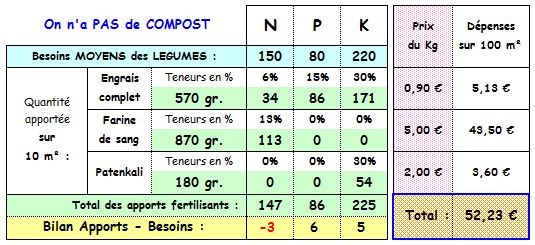 Le NPK pour les nuls !!! (Volet 6) Npk_po15