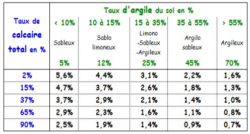 La Matière Organique disparait ! A cause de quoi ? (post n°1) Tab_9_10