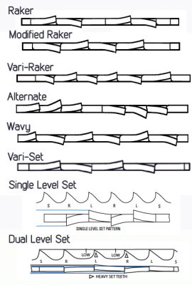 Exemples d'utilisation et reglages scies à ruban bois - Page 2