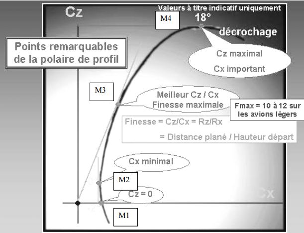 La  Pulsion de chez Conceptair - Page 6 Polair10