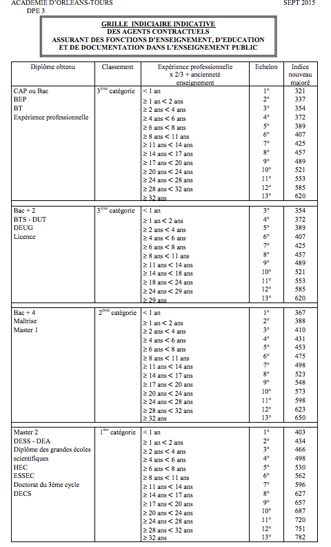 contrat 20h 30 : salaire ? Captur14