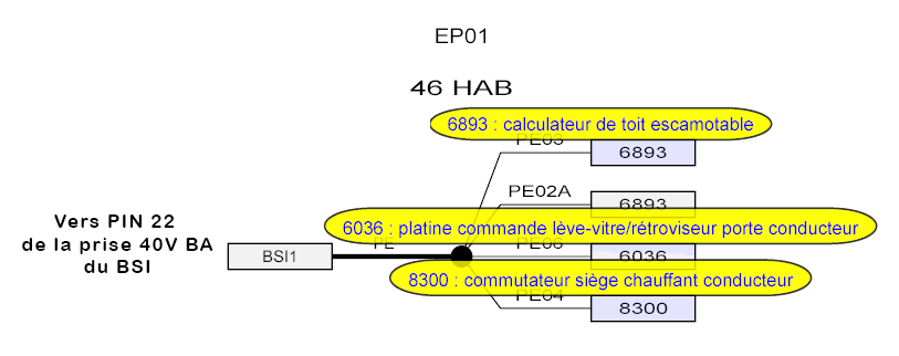 BSI - Tentative de remplacement avec permutation EEPROM Bsi_ep10