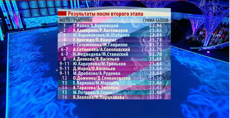 Ледниковый период 1 русский