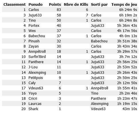  Manche 02 ~ 14-10-16 Classe10