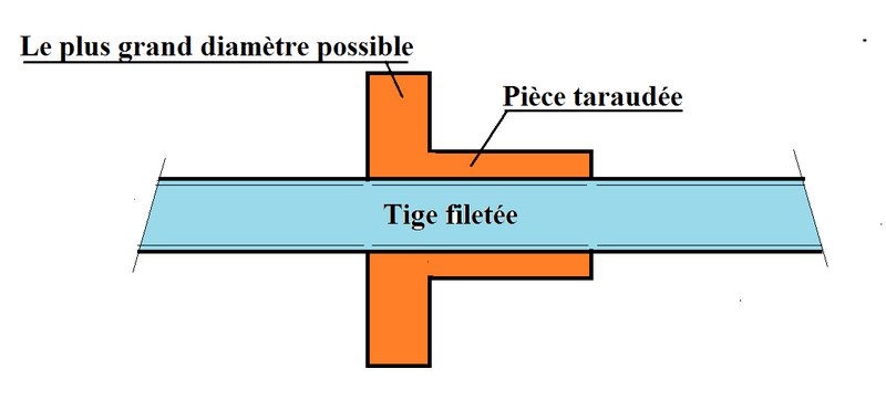 Réalisation de futs de batterie en bois tourné - Page 4 Flasqu11