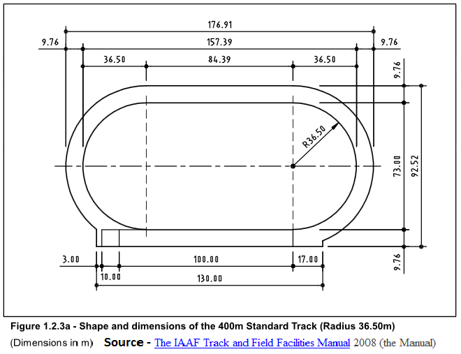 Diagram 200m Running Track Dimensions