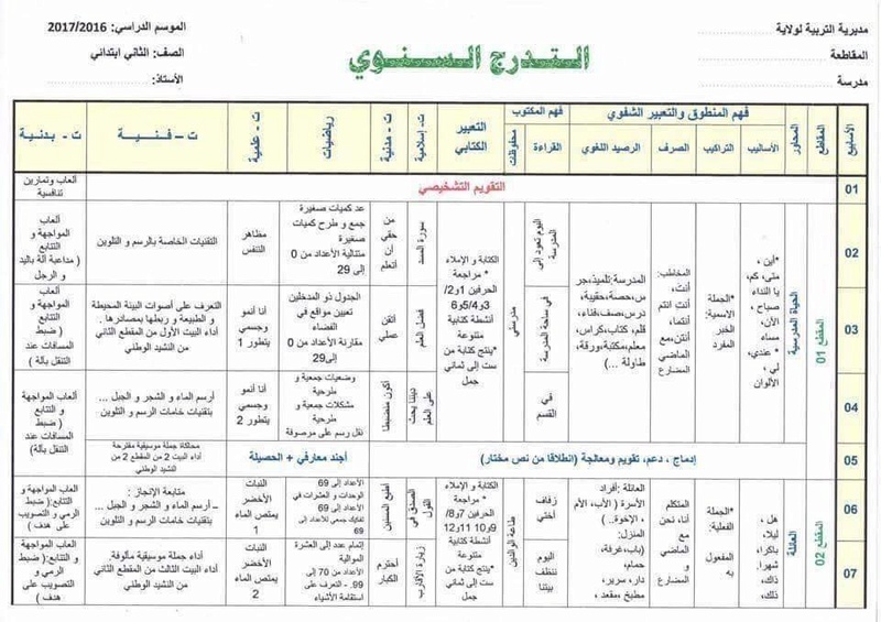 المخطط السنوي وتوقيت أسبوعي  السنة الثانية  112