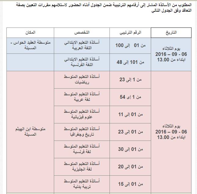 تحميل قوائم الأساتذة الناجحين احتياط 2016 14192111